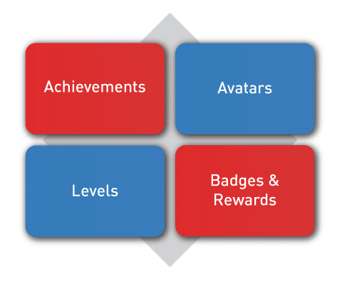 Key Elements of Gamification