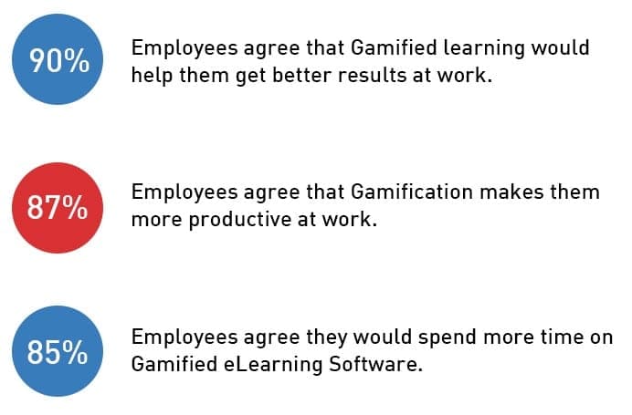 Key findings for Gamified Learning